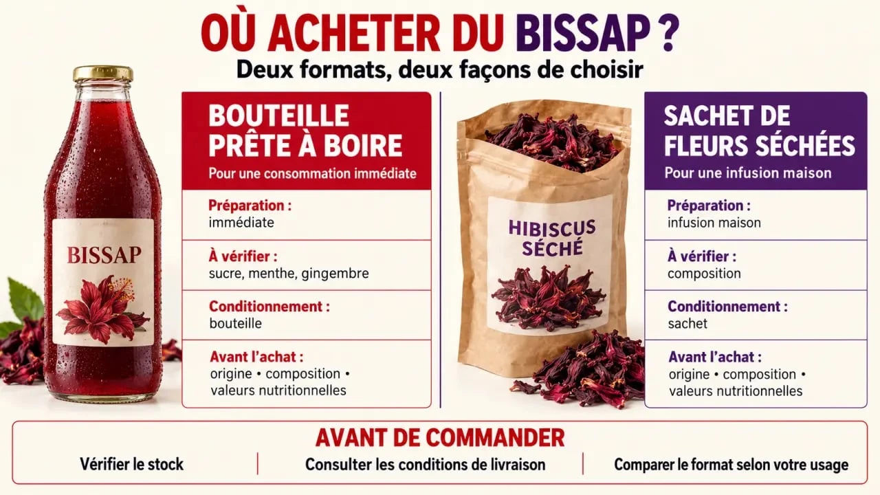 Infographie pour savoir où acheter du bissap et choisir entre bouteille prête à boire et fleurs d’hibiscus séchées